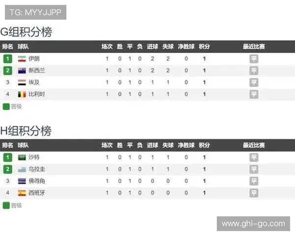 乌拉圭对佛得角比赛日程安排及比赛时间详细介绍